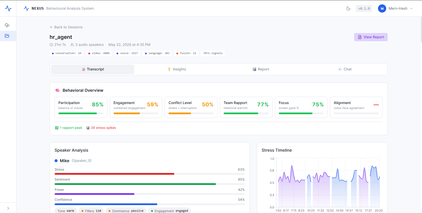 NEXUS multi-channel analysis platform