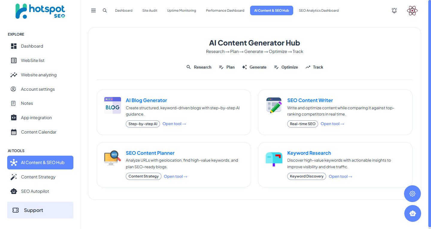 HotSpot SEO — AI Content Generator Hub showing 4 tool cards: Blog Generator, Content Writer, Content Planner, Keyword Research.