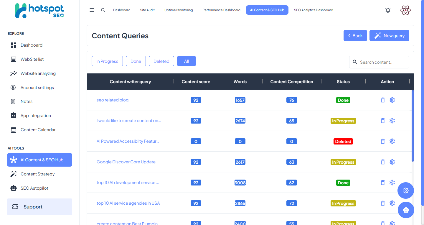 HotSpot SEO — Content Queries list showing AI-generated content jobs with content scores, word counts, and status.
