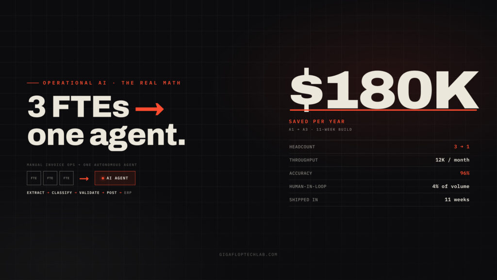 Replacing 3 FTEs With One Invoice Agent: The Real Math Behind Operational AI
