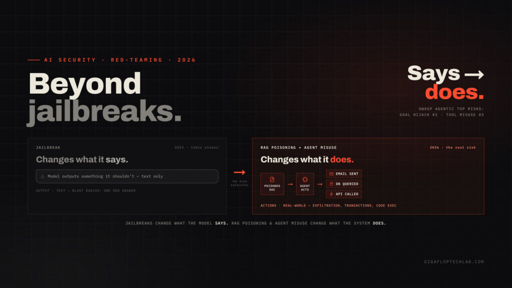 AI Red-Teaming Beyond Jailbreaks: RAG & Agent Misuse