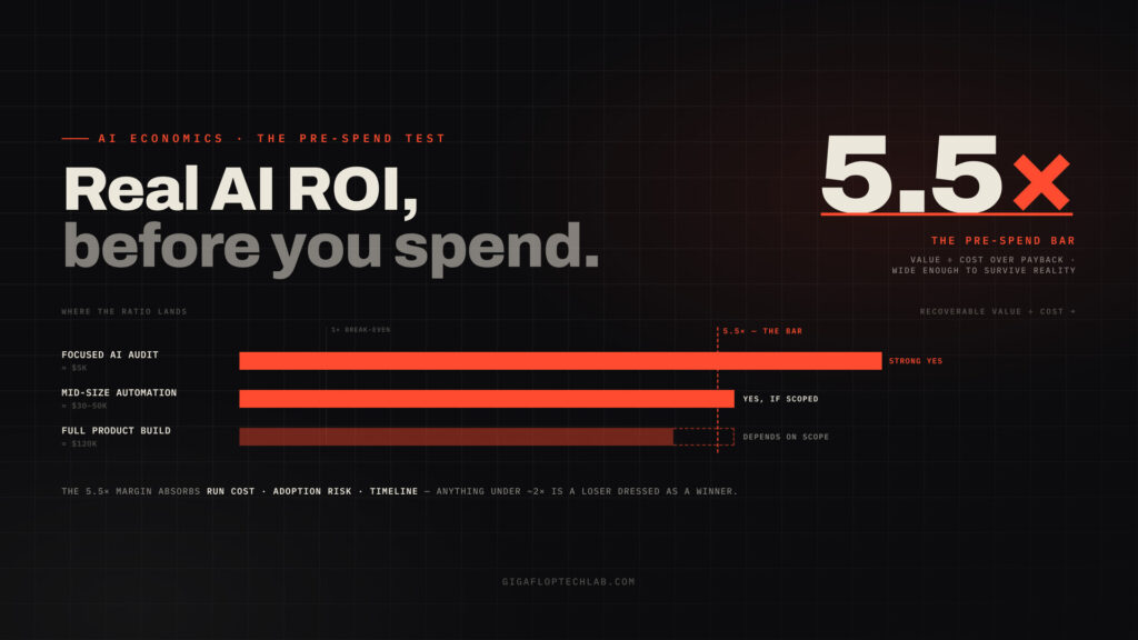 The 5.5× Rule: How to Calculate Real AI ROI Before You Spend a Dollar