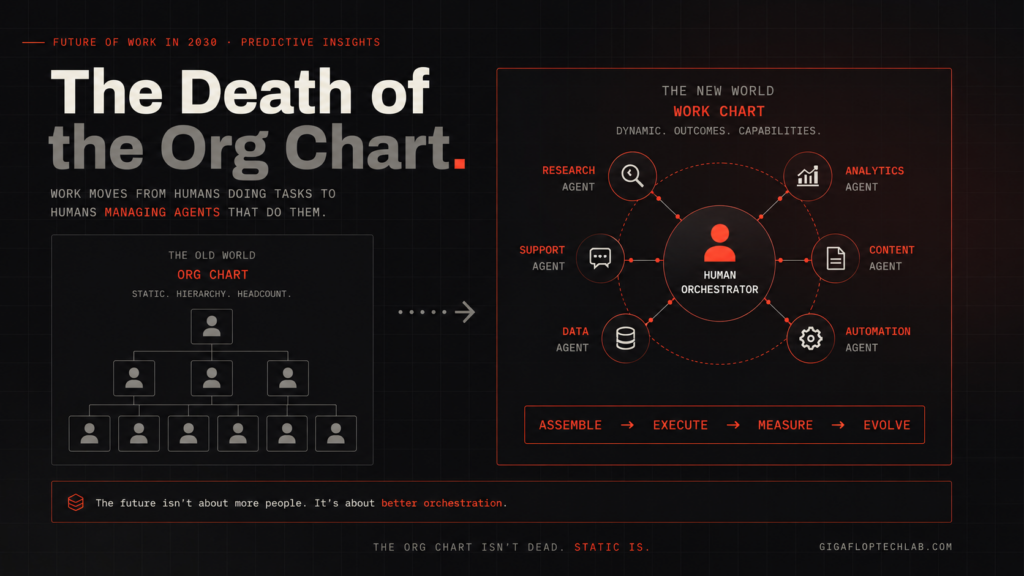 Future of Work in 2030: The Death of the Org Chart