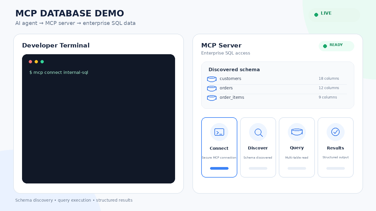 Video demonstration of an AI agent connecting to an enterprise database via Model Context Protocol.