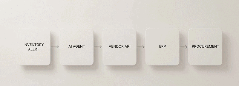 Video demonstration of an agentic ai workflow processing enterprise supply chain updates in real time.