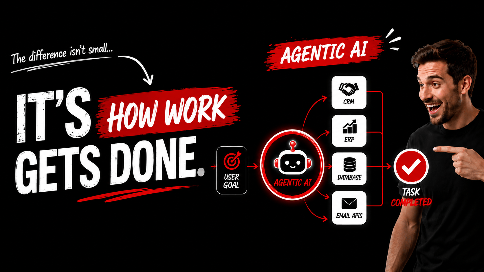 Diagram illustrating how ai agents for business orchestrate workflows across multiple software APIs and databases.