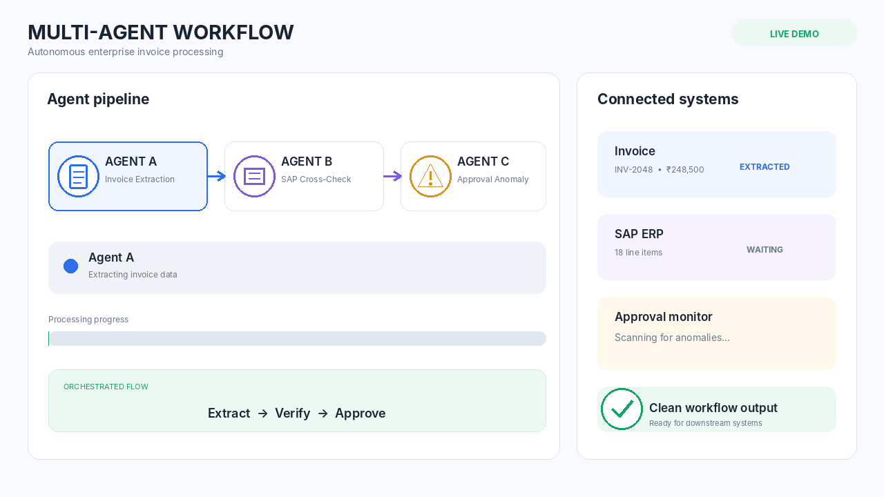 Short video demonstrating multi-agent orchestration processing enterprise data across connected systems.