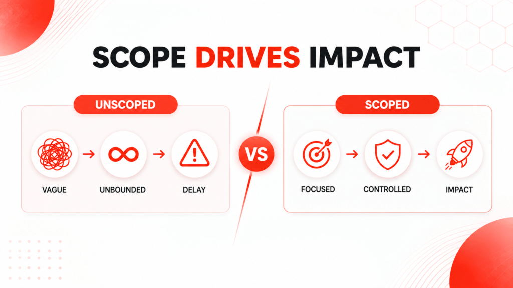 How to Scope Your First AI Agent Project (Without Wasting Six Months)