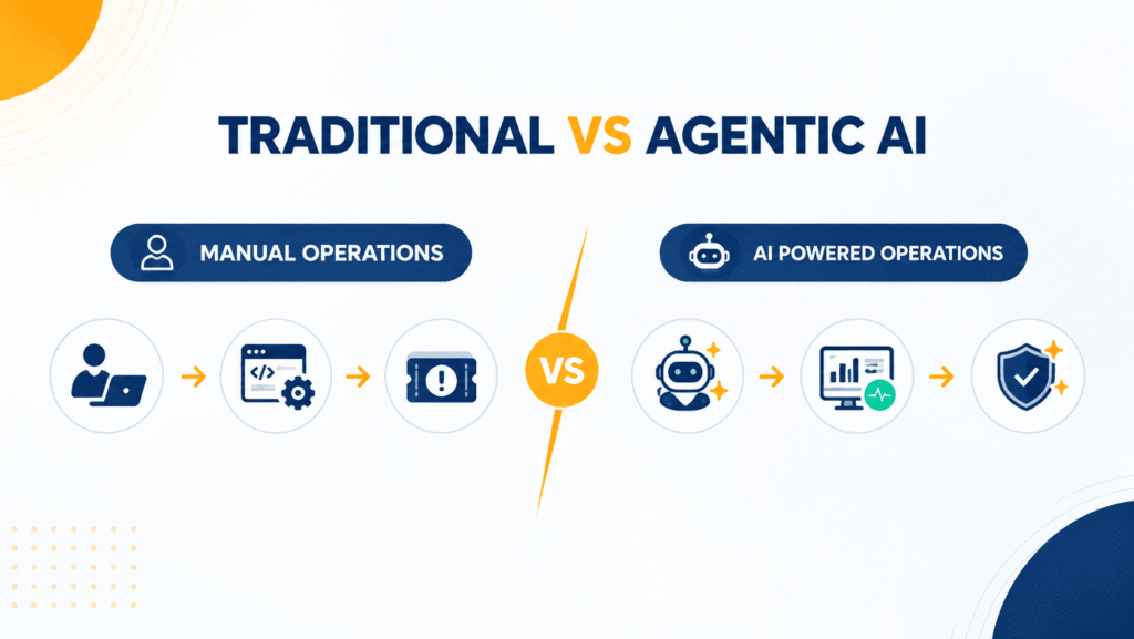 Evaluation of AI Agents: A Blueprint for the Correct Functioning of They Do 