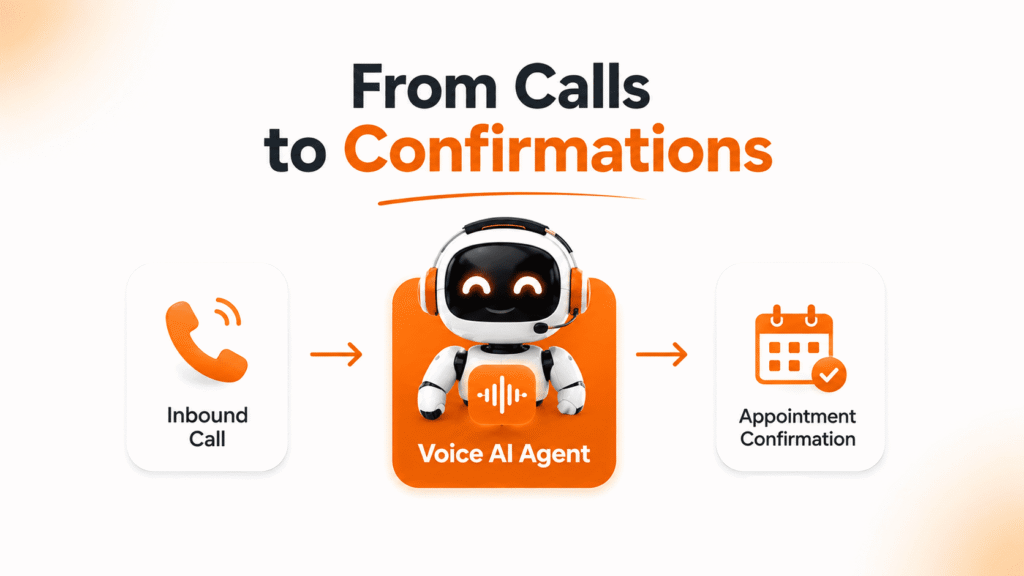 Case Study on Building a Voice Agent That Handles 400 Calls a Week