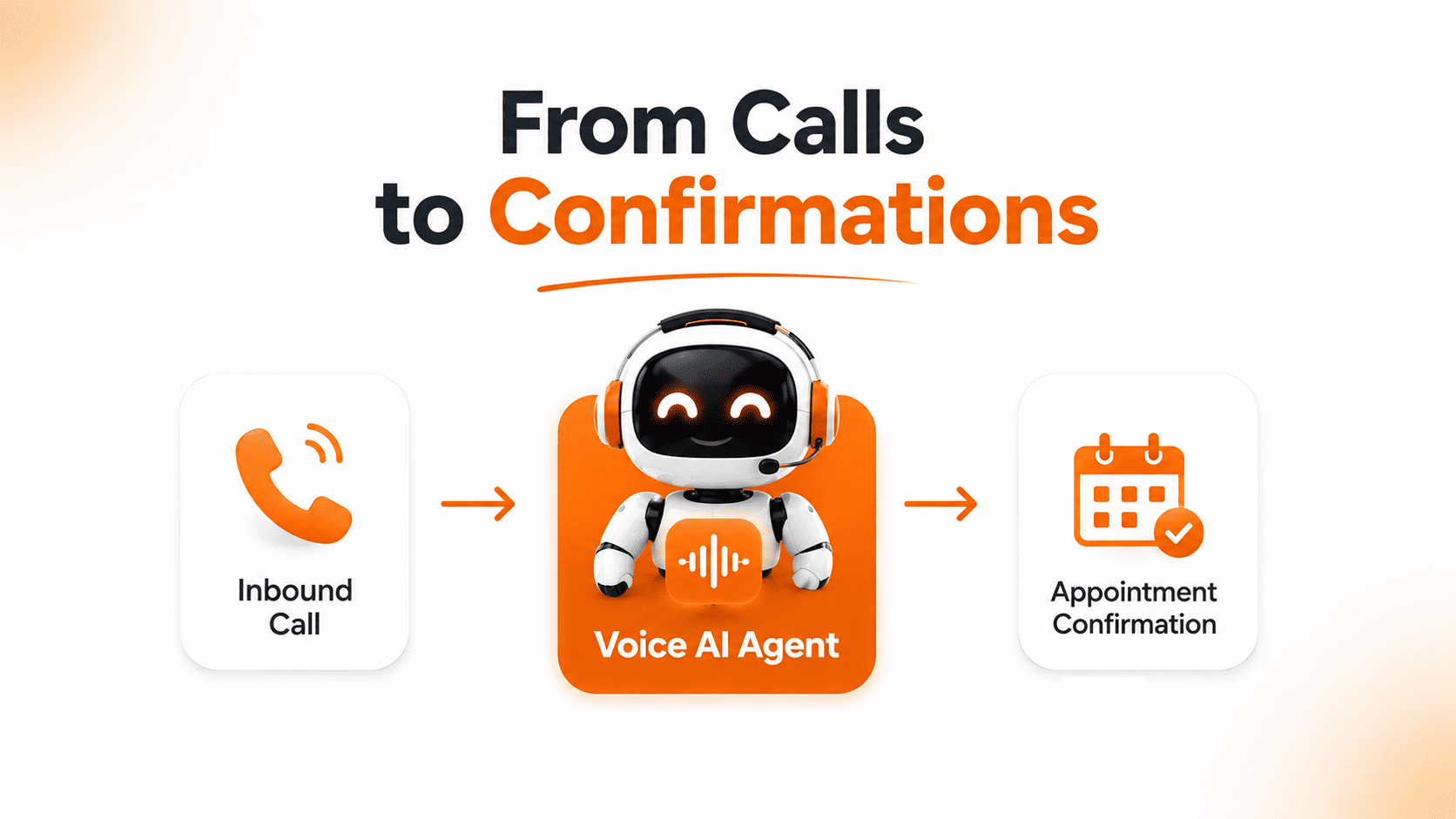 Architecture diagram showing how a voice ai agent processes customer calls and integrates with CRM software.