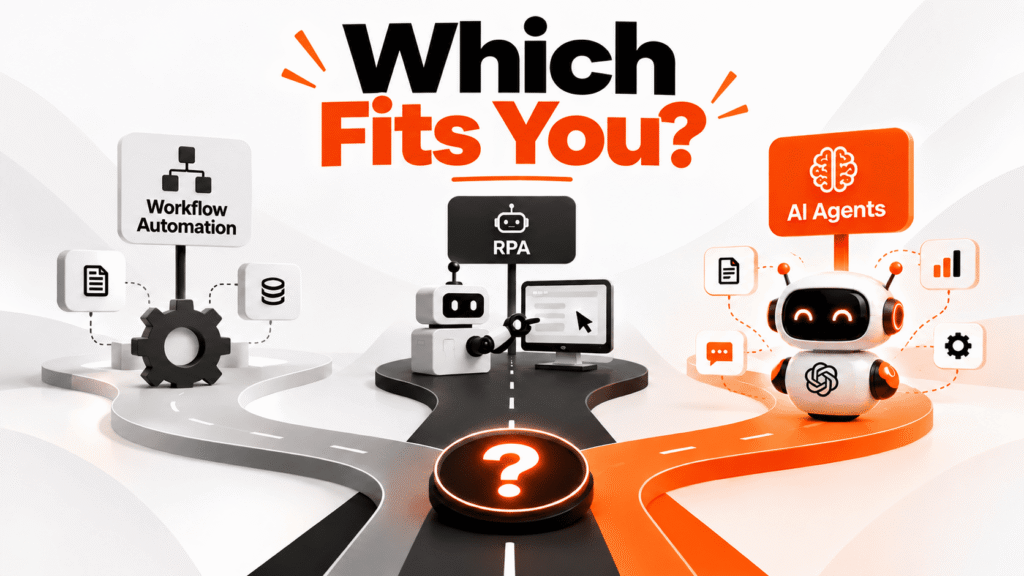 AI Agents vs RPA vs Workflow Automation: Which Solves Your Problem?