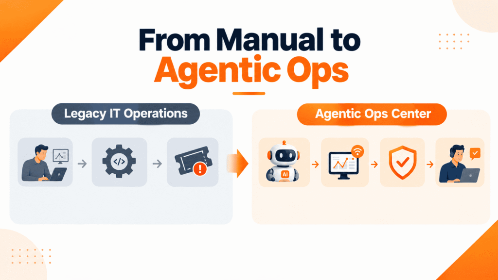 Why ‘Agentic Ops’ Is Now a Real Job Title in 56% of Enterprises