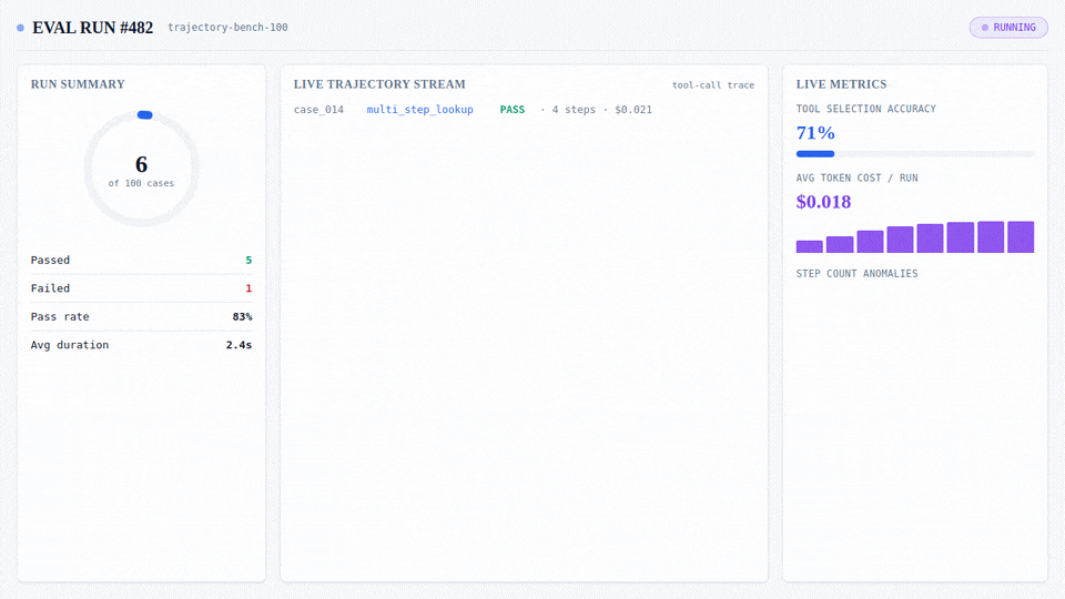 Screen recording showing an automated evaluation framework testing autonomous ai agents across benchmark datasets.